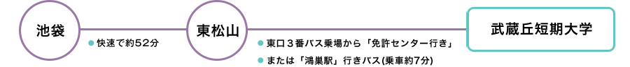 東武東上線