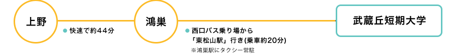 JR高崎線