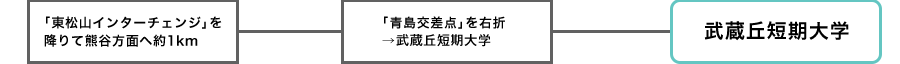関越自動車道で