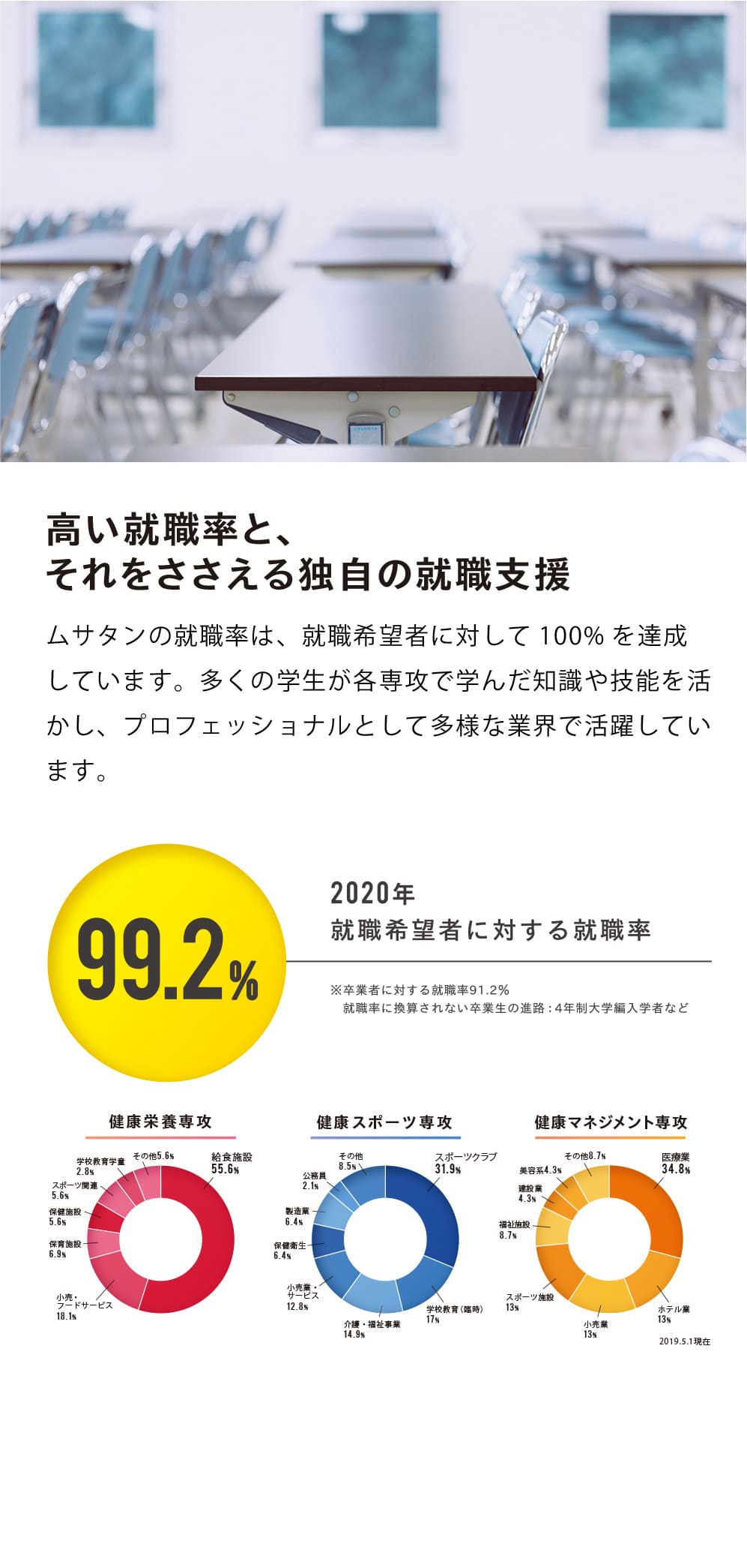 栄養と健康づくりの指導者を育てます 武蔵丘短期大学 栄養と健康づくりの指導者を育てます 武蔵丘短期大学