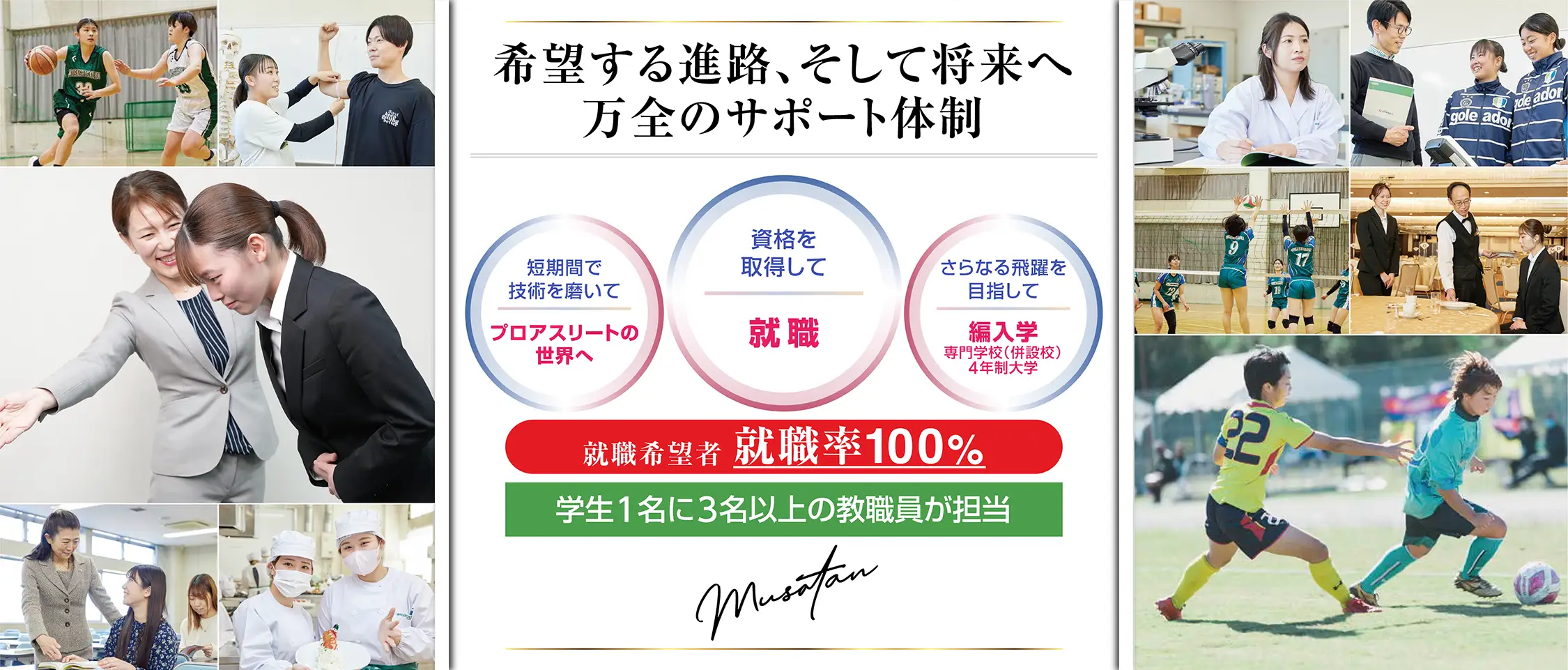 高い就職率と、それをささえる独自の就職支援 ムサタンの就職率は、就職希望者に対して100%を達成しています。多くの学生が各専攻で学んだ知識や技能を活かし、プロフェッショナルとして多様な業界で活躍しています。 100% 2019年就職希望者に対する就職率 ※卒業者に対する就職率87.3% 就職率に換算されない卒業生の進路：4年制大学編入者、臨時的任用教職員(中学校、小学校の臨採教員)など 健康栄養専攻 健康スポーツ専攻 健康マネジメント専攻