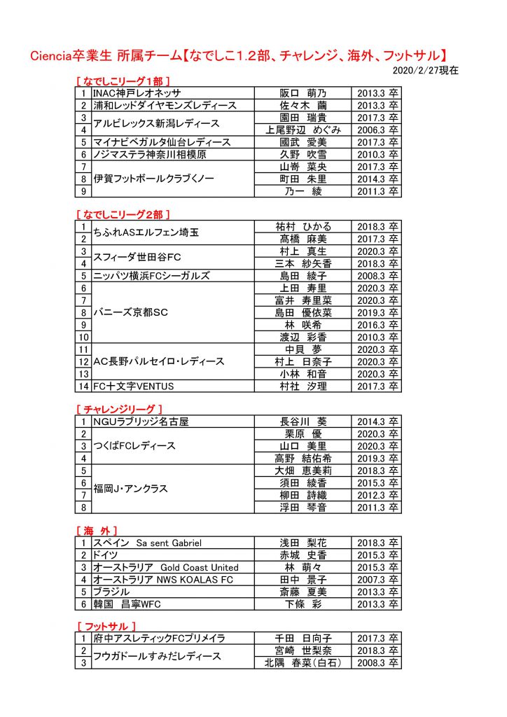 女子サッカー部 シエンシア卒業生 シーズンの所属チームを発表 武蔵丘短期大学